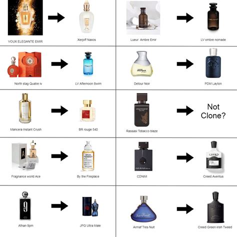 fragranceclones reddit